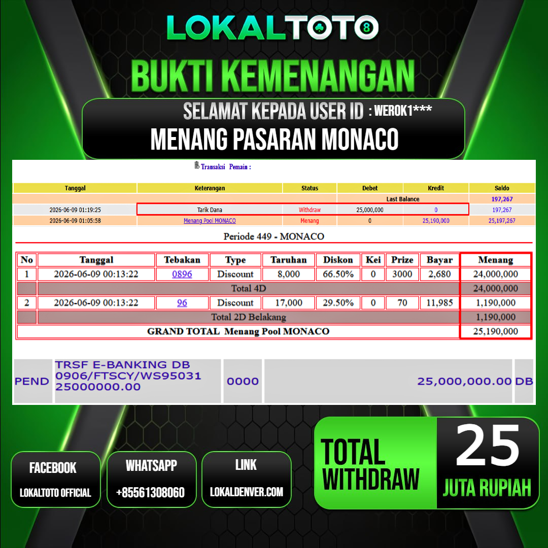 LOKALTOTO  JACKPOT PASARAN MONACO RP.25.000.000.,- LUNAS USER ID  : WEROK1***