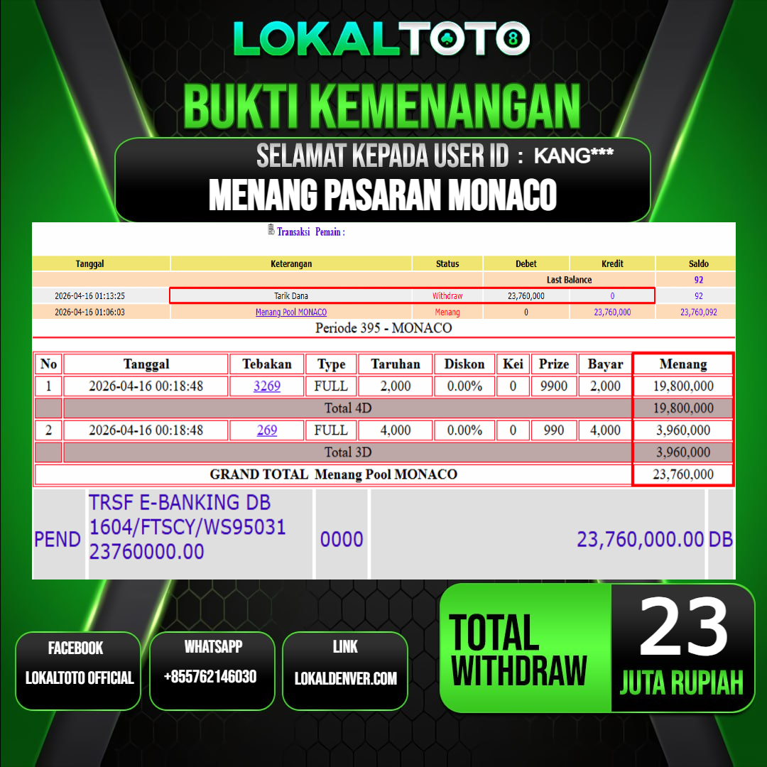 LOKALTOTO JACKPOT PASARAN MONACO RP.23.000.000.,- LUNAS USER ID  : KANG***