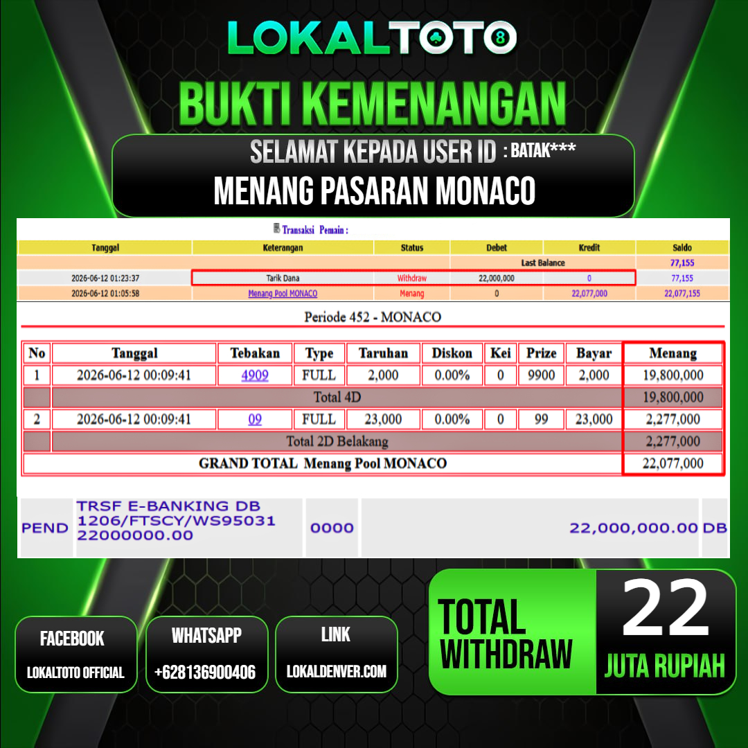 LOKALTOTO  JACKPOT PASARAN MONACO RP.22.000.000.,- LUNAS USER ID  : BATAK***