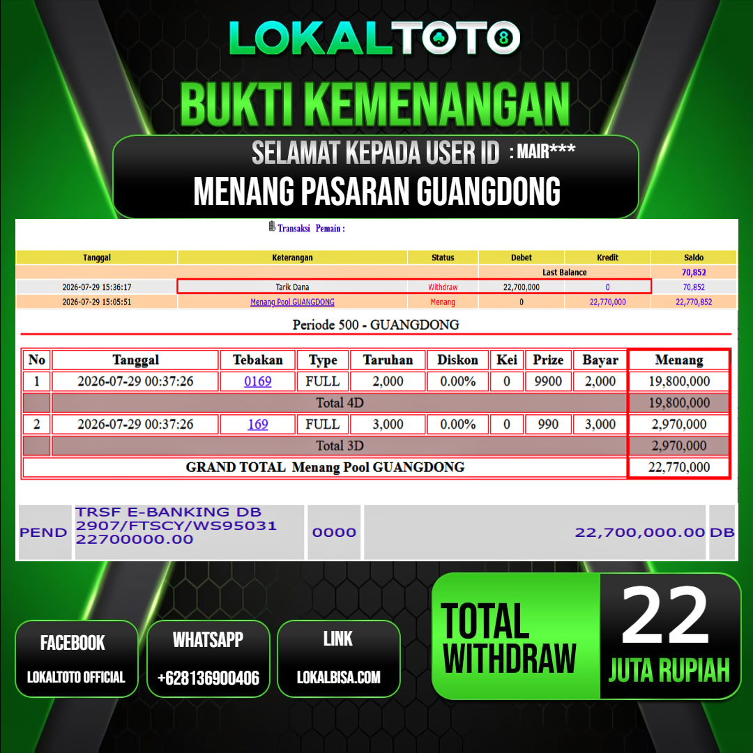 LOKALTOTO JACKPOT PASARAN GUANGDONG RP.22.000.000.,- LUNAS USER ID : MAIR***