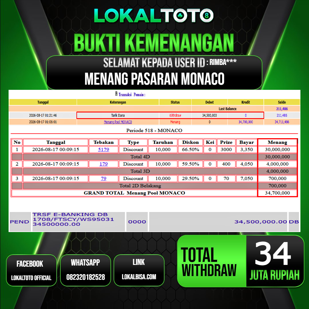 LOKALTOTO JACKPOT PASARAN MONACO RP.34.000.000.,- LUNAS USER ID : RIMBA***